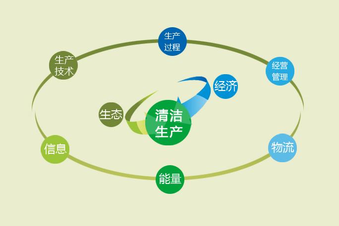 【蘭州隴星熱能科技有限公司】關(guān)于開展清潔生產(chǎn)審核的公示